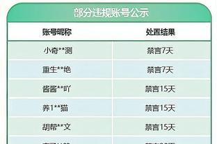 最后一周❗2023射手榜：凯恩姆巴佩52球收官，C罗51球&哈兰德50球